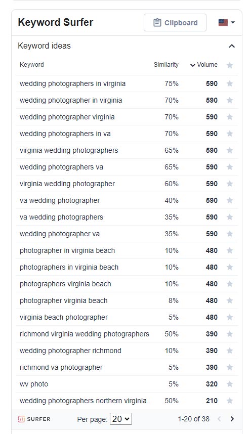 Keyword Surfer Chrome Extension showing monthly search volumes for keywords