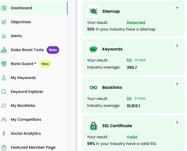 Diib dashboard allowing you to access info about keywords, backlinks, competitors and social analytics.