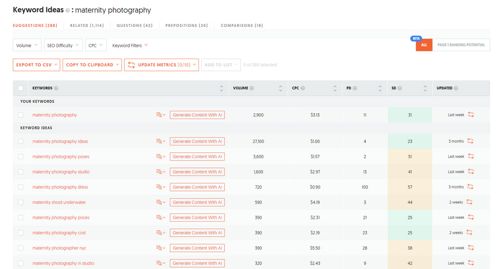 Keyword research tool available with Ubersuggest free trial.
