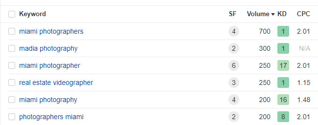 Ahrefs data showing photography keywords with search volumes and keyword difficulty.