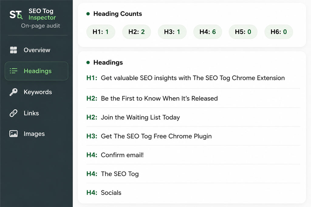 SEO Tog Inspector displaying the H1 to H6 heading structure of a webpage.