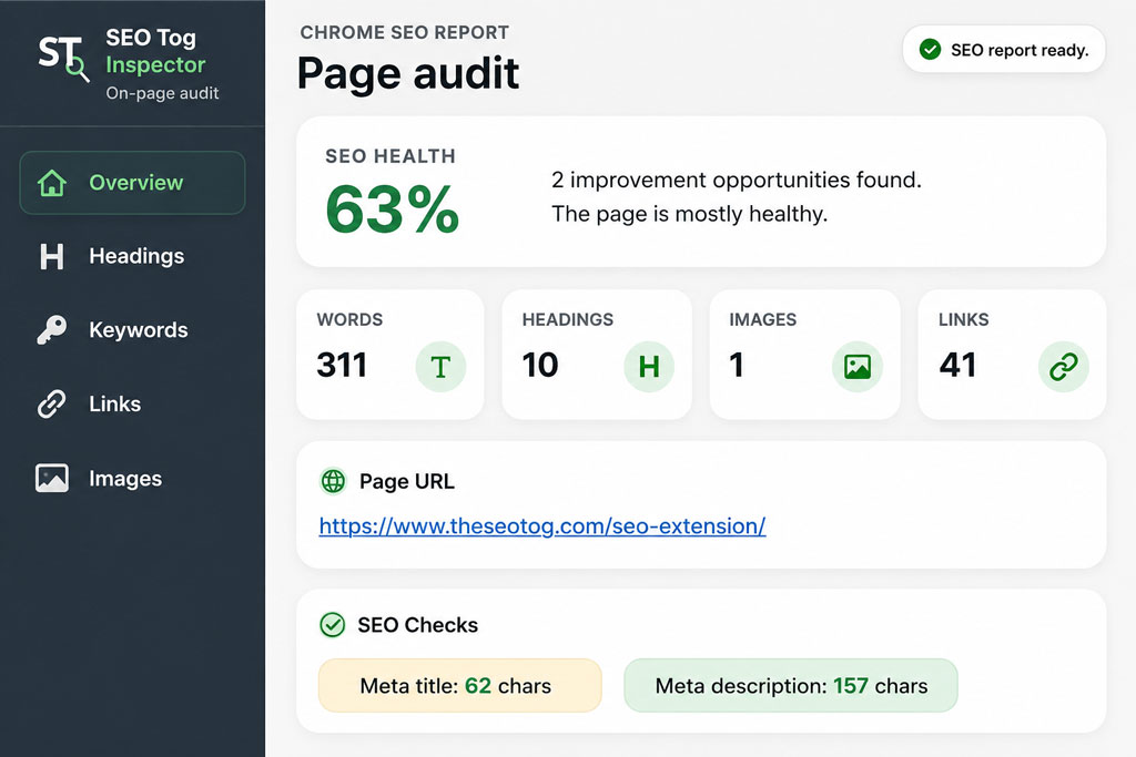 SEO Tog Inspector Chrome extension showing an on-page SEO audit dashboard with metadata, headings, images and links.